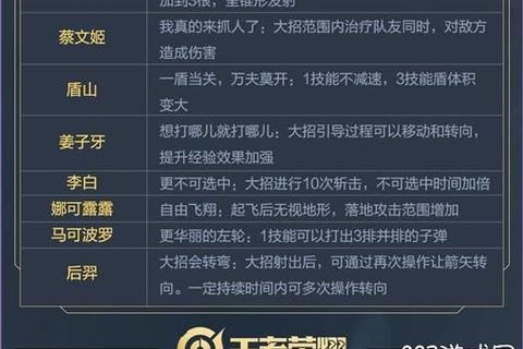 王者修真手游挂机技巧与资源分配攻略 新手快速提升战力指南
