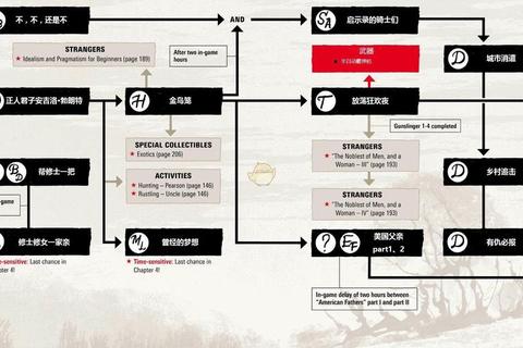 街机群侠传八卦全攻略隐藏任务解锁与终极技能组合搭配指南