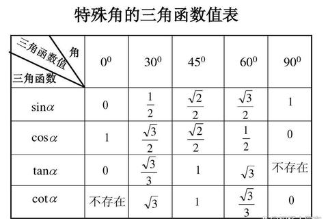 tan40度等于多少难计算？三步法轻松求出精确值