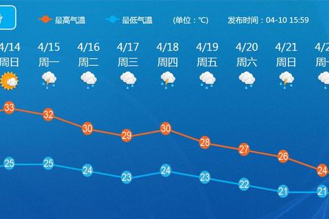 哪里的天气好？实时查询避开阴雨轻松规划完美行程