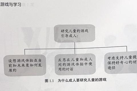 游戏引领幼儿成长:探索主动学习与创造力发展新路径 游戏引领幼儿成长:探索主动学习与创造力发展新路径