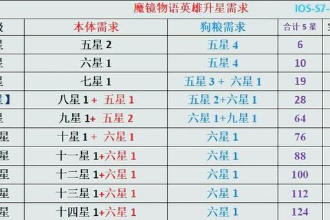 英雄之城2新手进阶必备攻略从职业选择到资源收集全解析