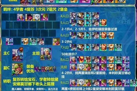 混沌大师英雄培养指南与高胜率阵容搭配实战解析