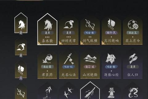龙武手游战力提升秘籍与职业连招技巧新手必看避坑指南