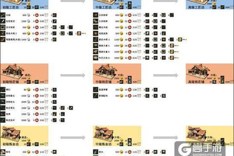 生死手游训练营实战技巧与速成通关高手进阶指南