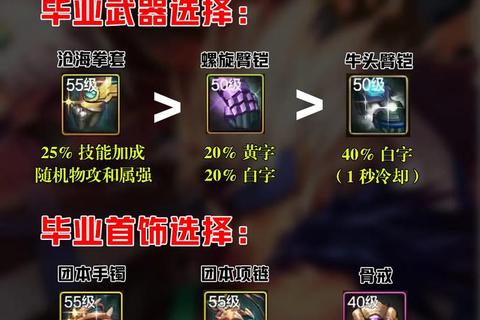 神武手游50级全阶段攻略装备搭配与副本速通阵容推荐