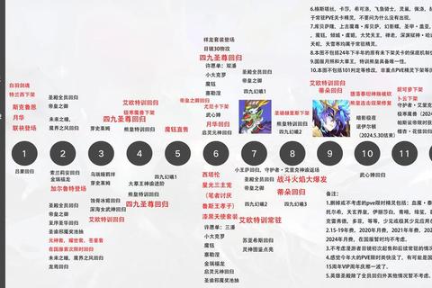 赛尔号手游零氪速通指南 新手七日全流程与精灵养成路线