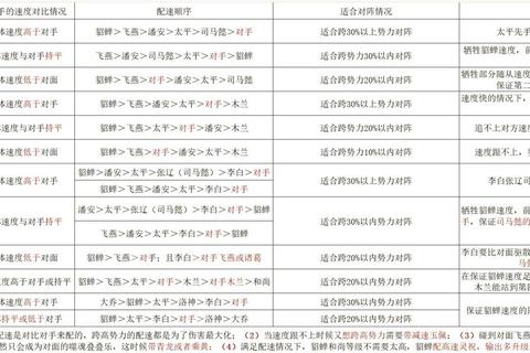 芳华绝代新手快速通关秘籍与零氪金阵容搭配全解析