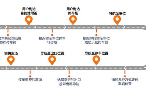 停车场迷路紧急脱困全攻略：新手必学的高效寻车与出口定位技巧