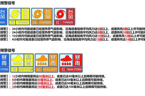 天气预报哪个最准三大技巧助你告别误差困扰