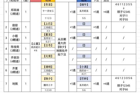 望族性格属性选择攻略不同性格路线对结局影响解析