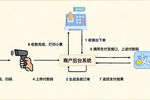 宝付是什么？用户支付难题与高效解决方案深度解析