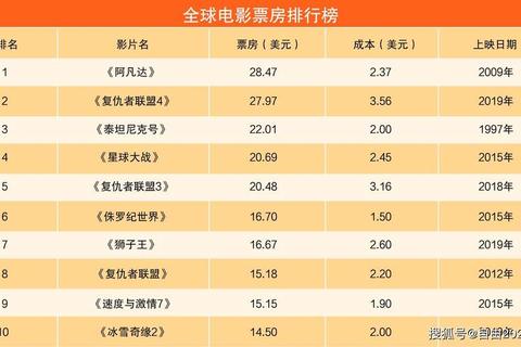 91影独家盘点2023必看大片榜单：热门影视作品深度解析与推荐