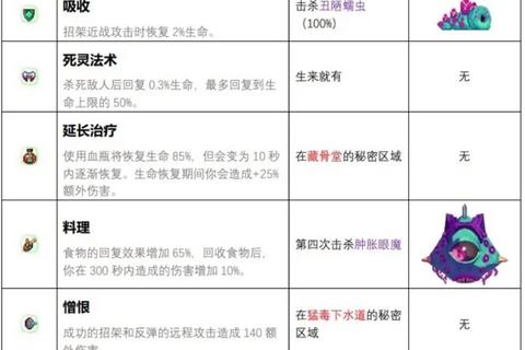重生细胞手游新手必看通关路线与装备选择技巧
