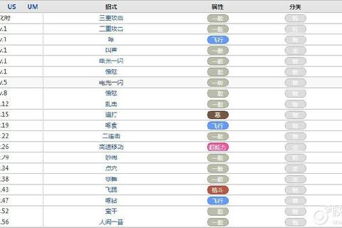 保卫女神新手必看全关卡通关阵容搭配与技能升级攻略指南