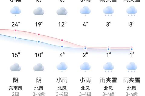 未来15天天气预报下载_精准实时数据覆盖全国