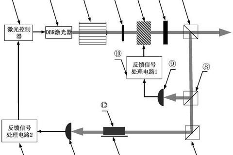 陀螺仪技术应用解析-高速精准下载方案与操作指南