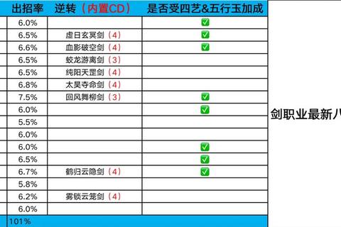 剑雨江湖战力飙升秘籍 全职业实战技巧与快速通关心得分享  第1张