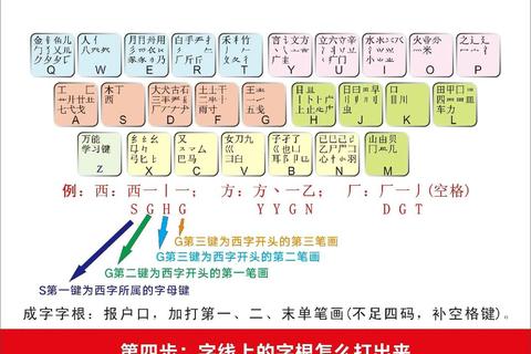 凯字五笔怎么打不会拆？3步掌握编码诀窍，打字难题迎刃而解