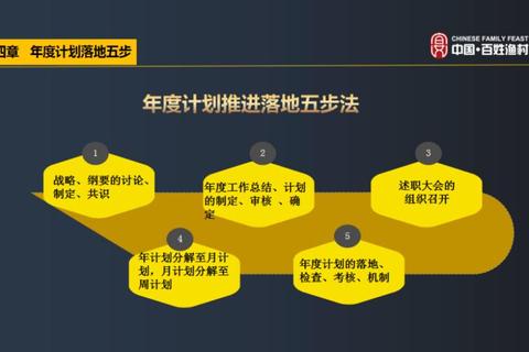 如何得到凯：破解资源匮乏与效率低下的三大实战策略