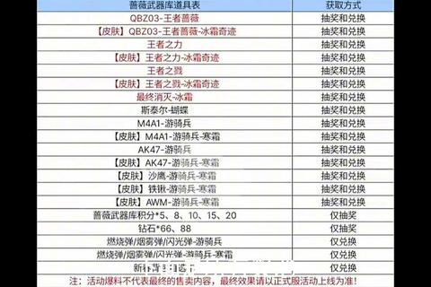 斗斗堂手游武器全解析高伤害搭配与连招技巧新手进阶必读指南
