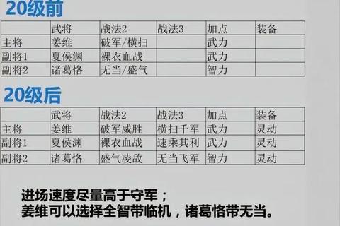 主公来了新手零氪开荒武将阵容速通全攻略