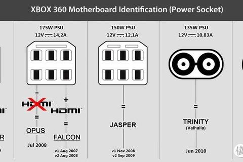 Xbox360新手零基础完全指南必玩游戏与技巧全解析
