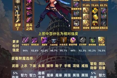 鬼剑士职业转职攻略狂战士鬼泣技能加点与装备搭配技巧