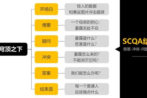 如何做金字塔结构快速梳理思路避免逻辑混乱的三大核心步骤