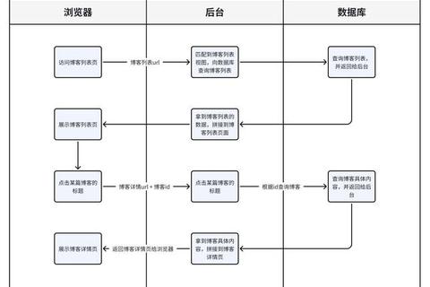 个人电子邮箱下载指南：高效获取与安全管理全流程解析