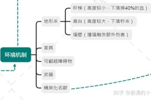 异纪元新手必看攻略:角色培养与核心战斗技巧全解析 异纪元新手必看攻略:角色培养与核心战斗技巧全解析