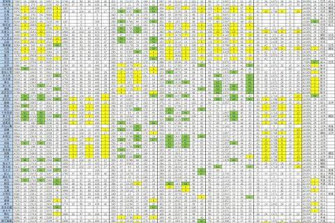 天龙英雄谱全门派培养指南：英雄选择与属性战力速成攻略