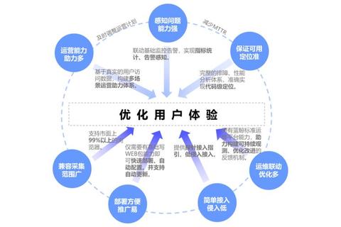 为什么dnfim操作复杂效率低 三步优化方案提升用户体验