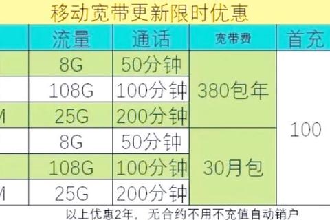 中国移动业务有哪些常见痛点及对应解决方案全解析