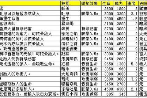 天书奇谈精灵满融觉醒全阶段攻略 属性提升与快速进阶技巧