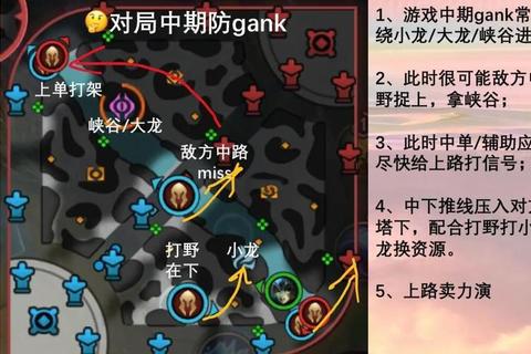 英雄联盟手游新手必看攻略从入门到精通技巧解析