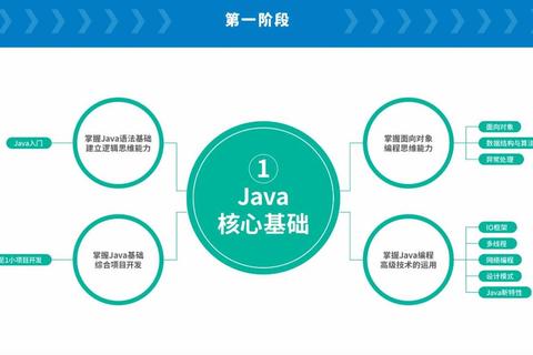 Java如何自学不迷茫？系统化路线与项目实战高效掌握