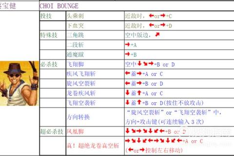 拳皇97火神草薙京必杀技出招表与连招组合实战技巧解析