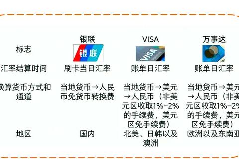 万事达和visa哪个好关键对比分析助你选出最佳支付方式