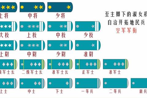 军衔图纸速刷技巧与高效升级全攻略