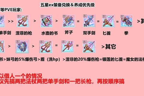 exiles手游全结局解锁与无限装备搭配通关技巧指南