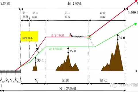 飞机性能有哪些关键痛点及针对性优化方案解析