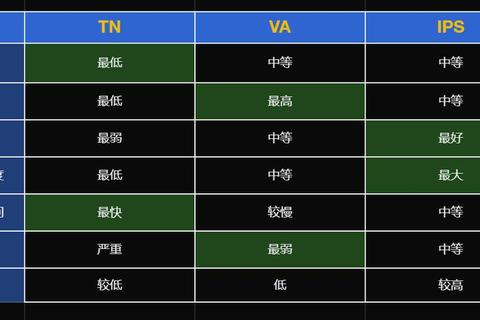 VA面板和IPS面板哪个好？五招解决选购困惑精准匹配需求