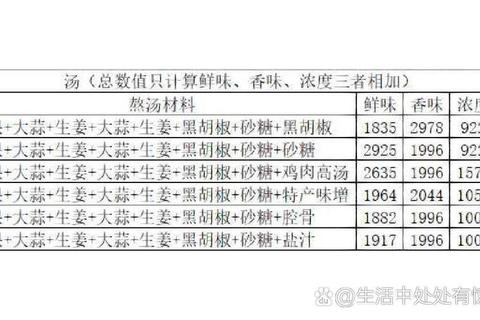 开罗拉面店攻略新手必看高效经营技巧与食材搭配秘籍