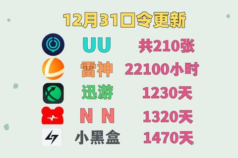 2023最新免费游戏加速器推荐极速稳定零延迟畅玩多人在线竞技