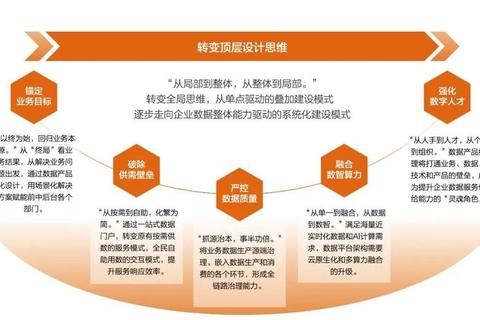 哪些是传统行业核心痛点与高效转型策略探析