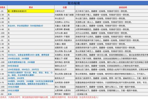 武侠江湖手游新手必看十大武功秘籍获取与快速升级技巧全解析