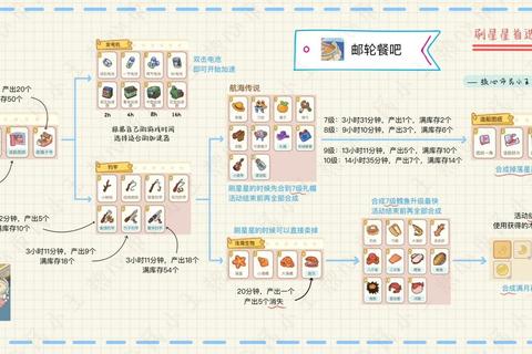 消消乐种花高效布局与节水通关全攻略