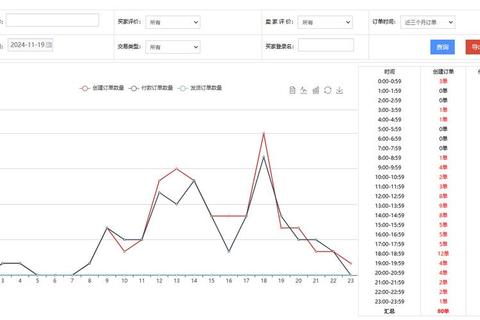为什么生死给的号成难题？三步破解核心困局迎刃而解