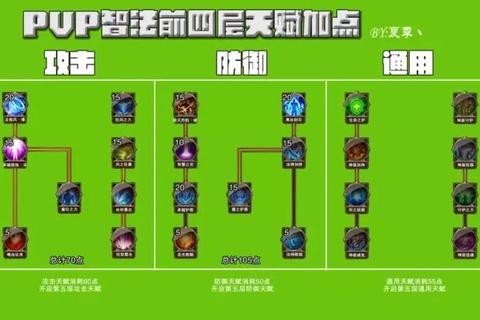 大天使之剑智力弓技能加点与装备搭配全攻略实战技巧解析